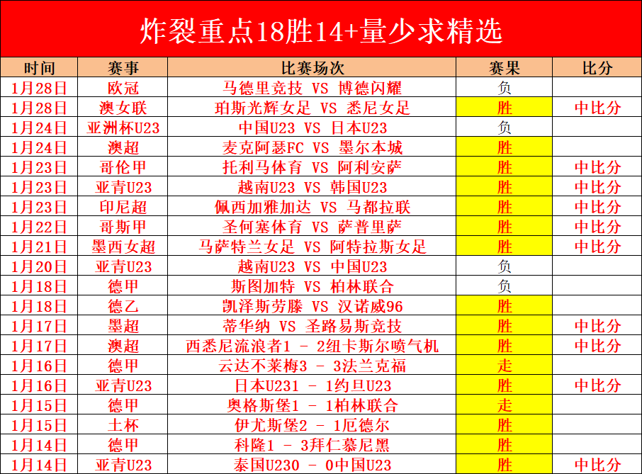 西蒙斯转会,揭秘,关键位置抉,赌博博彩平台排行榜,赌博平台排行榜,博彩平台排行榜