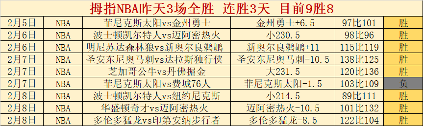 韓國少女凱,費爾創世界,杯紀錄,赌博博彩平台排行榜,赌博平台排行榜,博彩平台排行榜