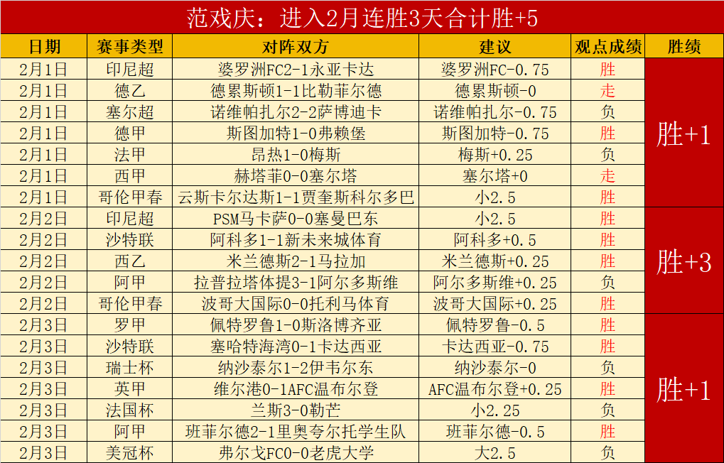 卡拉格解析,阿诺德转会,非因怒而离,赌博博彩平台排行榜,赌博平台排行榜,博彩平台排行榜