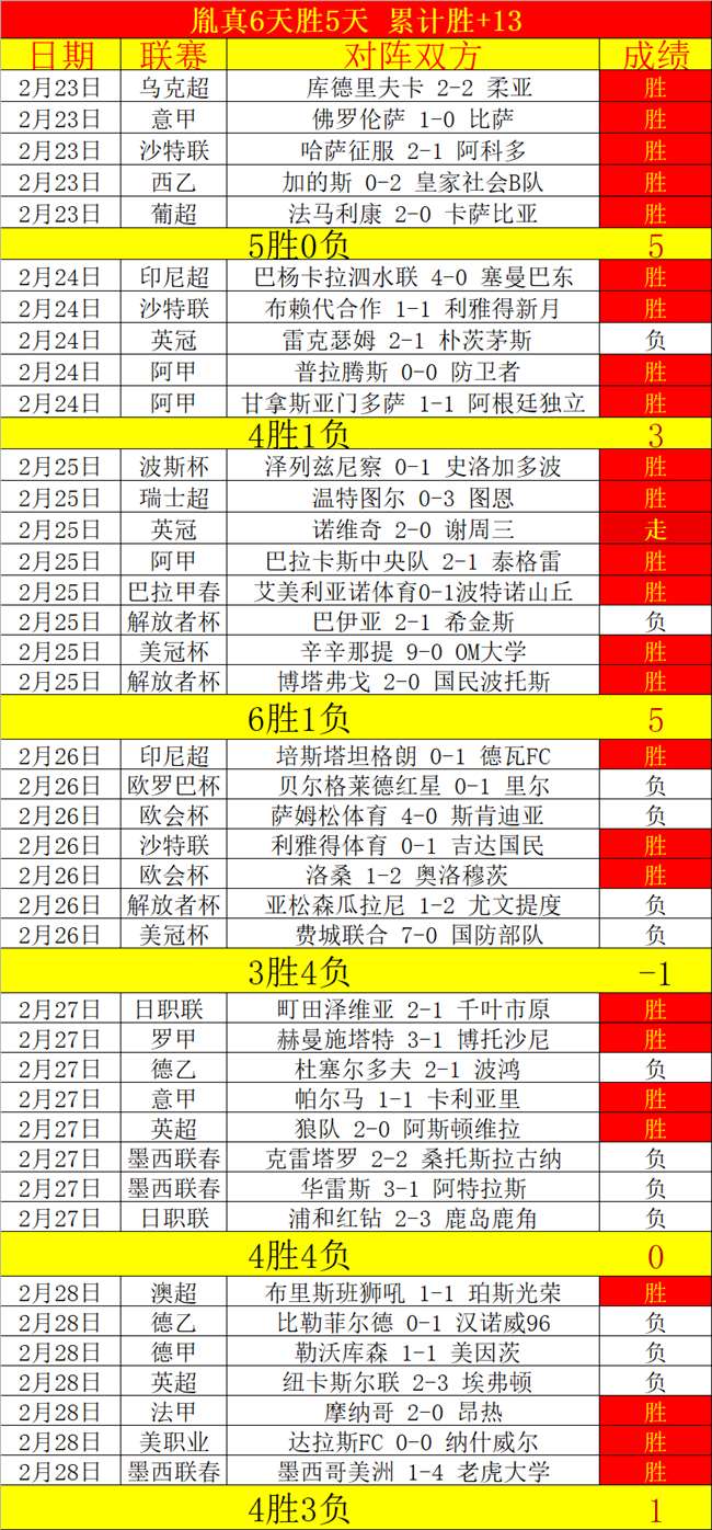 瓜迪奥拉力,争抢关键第,三球,赌博博彩平台排行榜,赌博平台排行榜,博彩平台排行榜