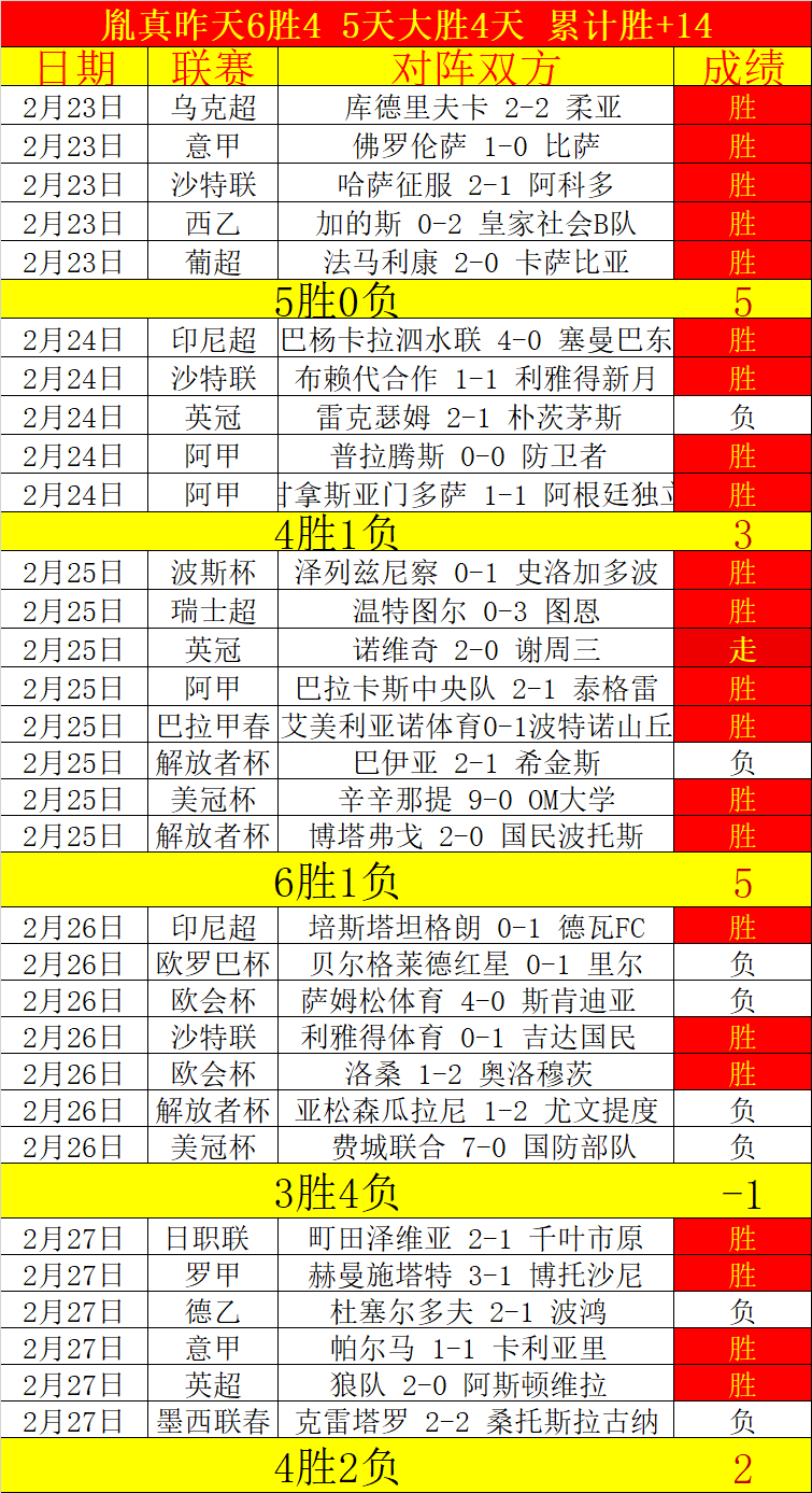 里斯詹姆斯,腿筋伤势严,预计缺阵数,赌博博彩平台排行榜,赌博平台排行榜,博彩平台排行榜