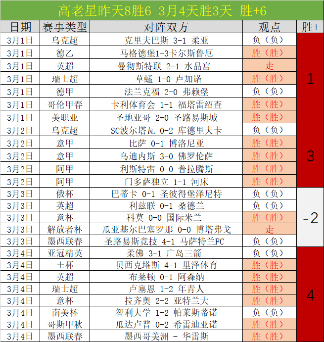 迪布尼绝地,反击,助曼城逆转,赌博博彩平台排行榜,赌博平台排行榜,博彩平台排行榜